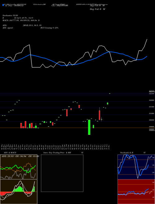Chart Kiifb 9 (976085)  Technical (Analysis) Reports Kiifb 9 [