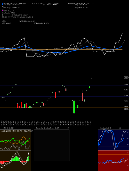 KIIFB-9.49%-8-10-29-PVT 976085 Support Resistance charts KIIFB-9.49%-8-10-29-PVT 976085 BSE