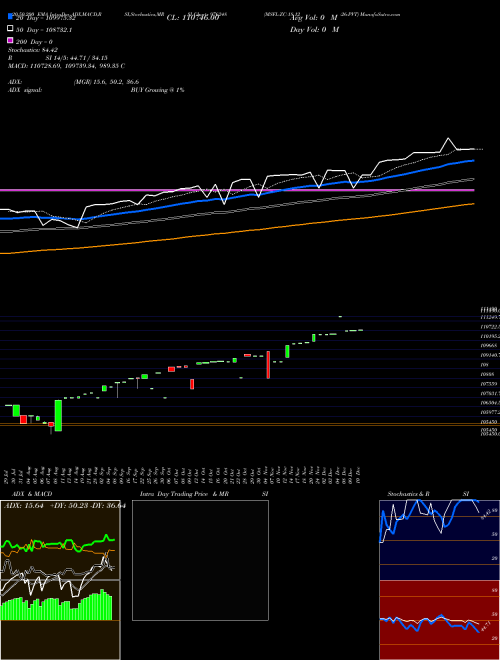 MSFL-ZC-18-12-26-PVT 976248 Support Resistance charts MSFL-ZC-18-12-26-PVT 976248 BSE