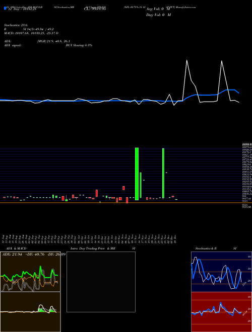 Chart Nfl 10 (976325)  Technical (Analysis) Reports Nfl 10 [