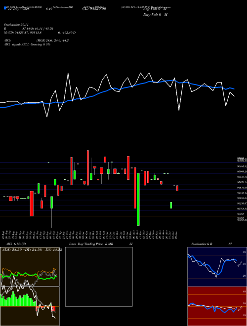 Chart Acapl 12 (976411)  Technical (Analysis) Reports Acapl 12 [