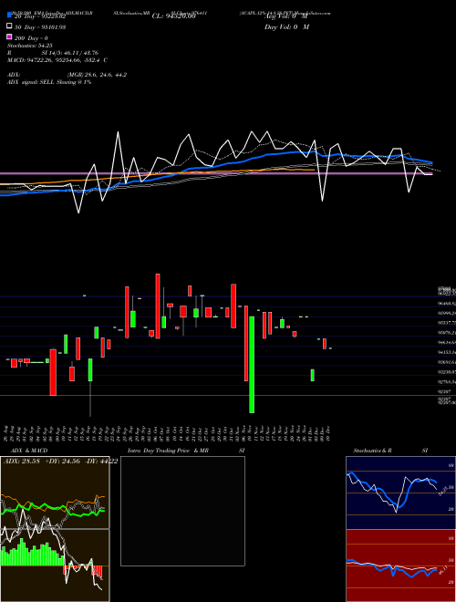 ACAPL-12%-14-8-28-PVT 976411 Support Resistance charts ACAPL-12%-14-8-28-PVT 976411 BSE