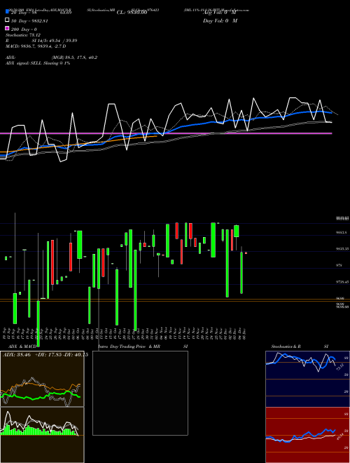 IML-11%-18-8-26-PVT 976423 Support Resistance charts IML-11%-18-8-26-PVT 976423 BSE