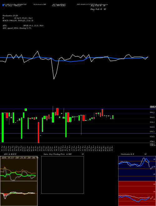 Chart Nfl 10 (976437)  Technical (Analysis) Reports Nfl 10 [
