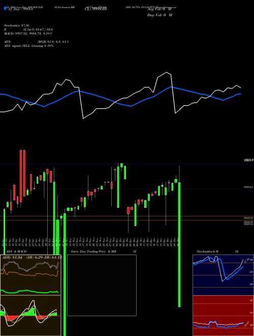 Chart Nfl 10 (976808)  Technical (Analysis) Reports Nfl 10 [