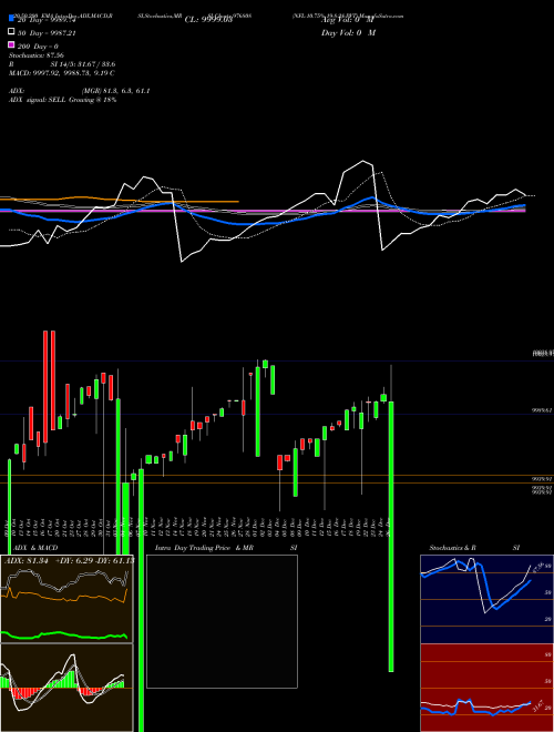 NFL-10.75%-19-8-28-PVT 976808 Support Resistance charts NFL-10.75%-19-8-28-PVT 976808 BSE