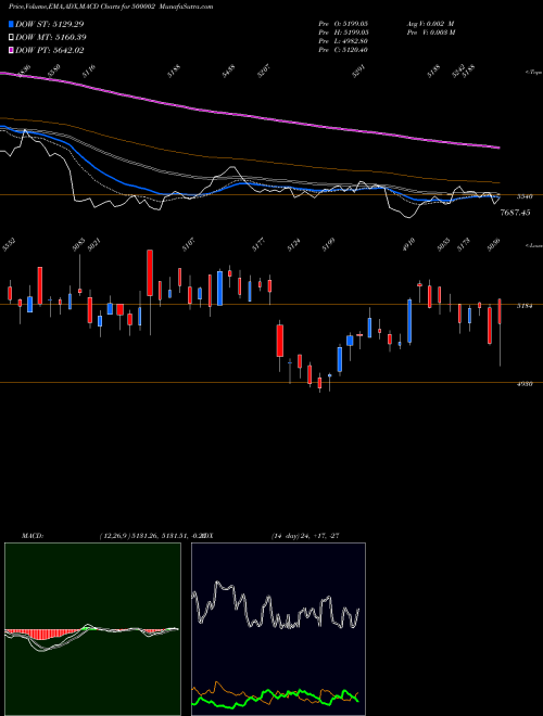 Munafa ABB LTD. (500002) stock tips, volume analysis, indicator analysis [intraday, positional] for today and tomorrow