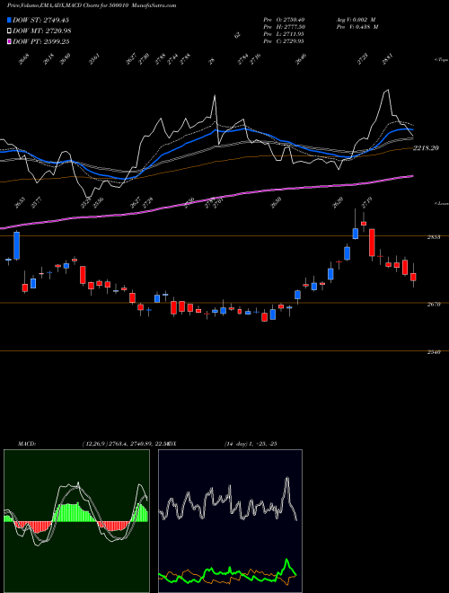Munafa HDFC (500010) stock tips, volume analysis, indicator analysis [intraday, positional] for today and tomorrow