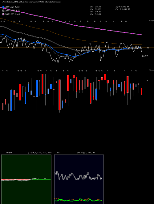 Munafa ARUNAHTEL (500016) stock tips, volume analysis, indicator analysis [intraday, positional] for today and tomorrow