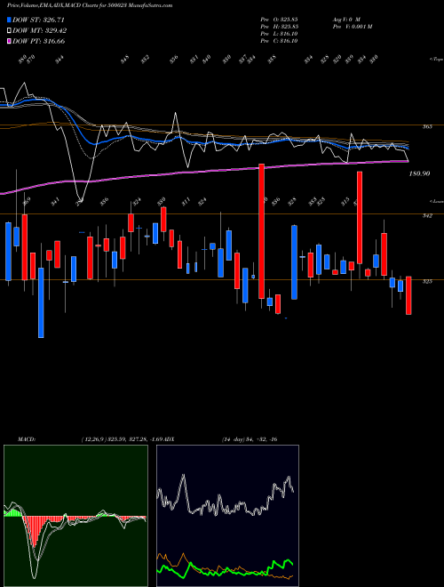 Munafa ASIANHOTNR (500023) stock tips, volume analysis, indicator analysis [intraday, positional] for today and tomorrow