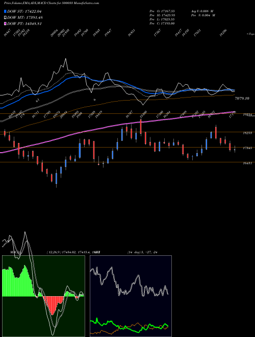 Munafa FORCE MOTR (500033) stock tips, volume analysis, indicator analysis [intraday, positional] for today and tomorrow