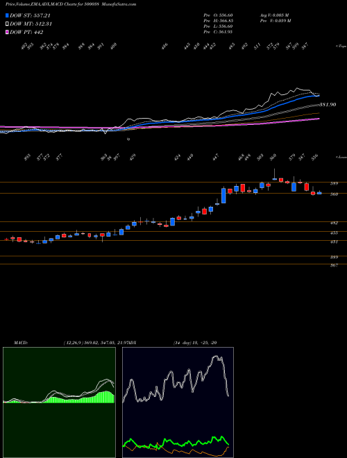 Munafa BALRAM.CHINI (500038) stock tips, volume analysis, indicator analysis [intraday, positional] for today and tomorrow