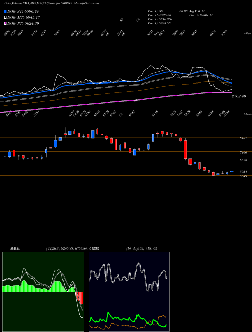 Munafa BASF INDIA (500042) stock tips, volume analysis, indicator analysis [intraday, positional] for today and tomorrow