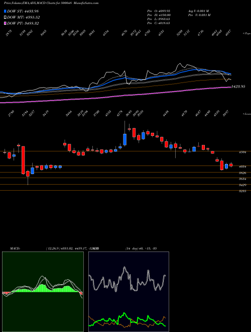 Munafa BEML LTD (500048) stock tips, volume analysis, indicator analysis [intraday, positional] for today and tomorrow