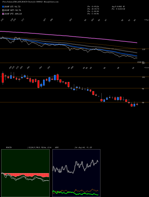 Munafa BHANSALI ENG (500052) stock tips, volume analysis, indicator analysis [intraday, positional] for today and tomorrow