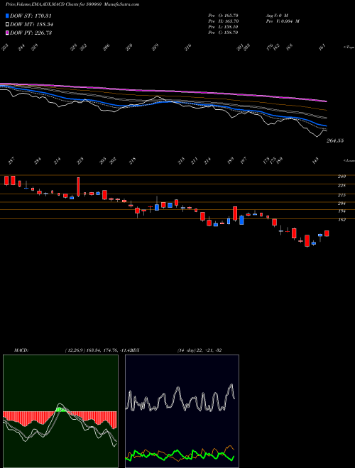 Munafa BIRLACABLE (500060) stock tips, volume analysis, indicator analysis [intraday, positional] for today and tomorrow