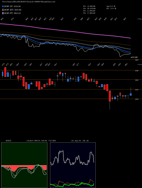 Munafa BNK CAPITAL (500069) stock tips, volume analysis, indicator analysis [intraday, positional] for today and tomorrow