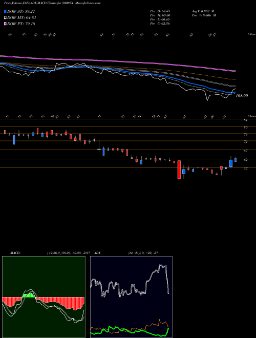 Munafa BPL LTD. (500074) stock tips, volume analysis, indicator analysis [intraday, positional] for today and tomorrow