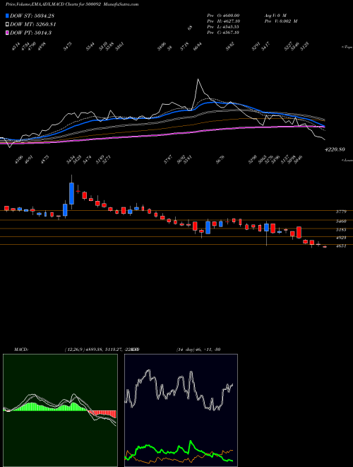 Munafa CRISIL LTD (500092) stock tips, volume analysis, indicator analysis [intraday, positional] for today and tomorrow