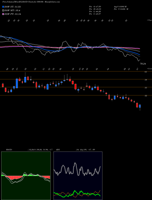 Munafa IFCI LTD (500106) stock tips, volume analysis, indicator analysis [intraday, positional] for today and tomorrow