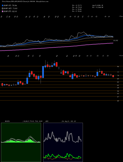 Munafa IFCI LTD (500106) stock tips, volume analysis, indicator analysis [intraday, positional] for today and tomorrow