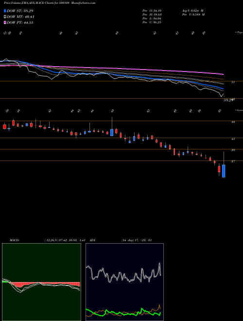 Munafa MAHA.TELE (500108) stock tips, volume analysis, indicator analysis [intraday, positional] for today and tomorrow