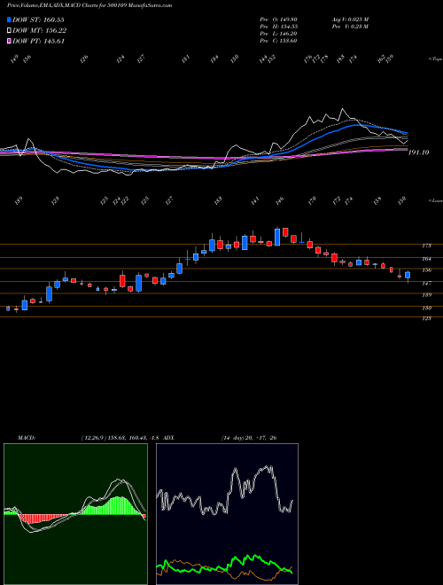 Munafa MRPL (500109) stock tips, volume analysis, indicator analysis [intraday, positional] for today and tomorrow
