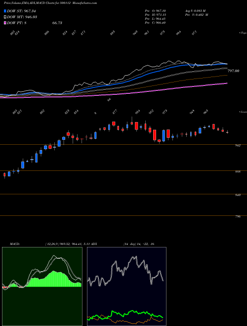 Munafa STATE BANK (500112) stock tips, volume analysis, indicator analysis [intraday, positional] for today and tomorrow