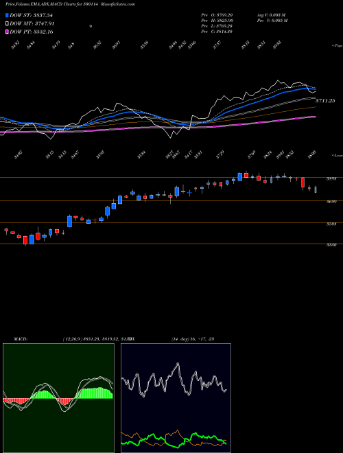 Munafa TITAN (500114) stock tips, volume analysis, indicator analysis [intraday, positional] for today and tomorrow