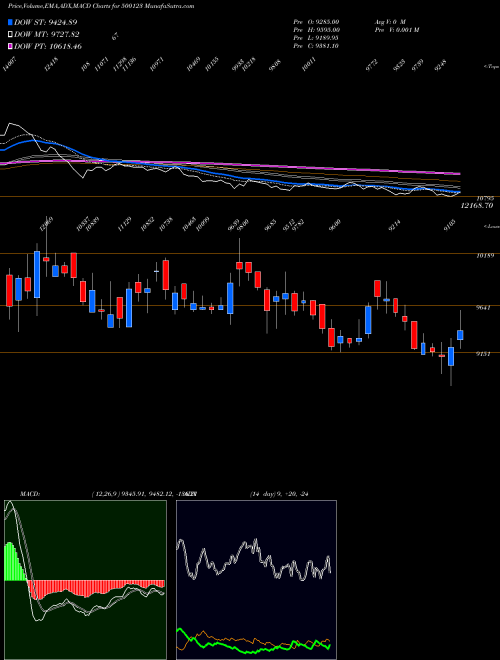 Munafa ELANTAS (500123) stock tips, volume analysis, indicator analysis [intraday, positional] for today and tomorrow