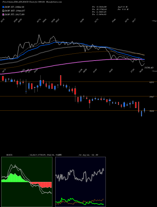 Munafa PGHL (500126) stock tips, volume analysis, indicator analysis [intraday, positional] for today and tomorrow