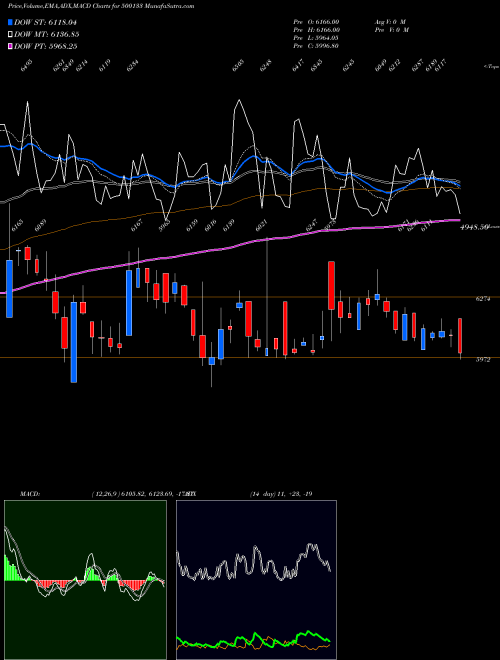 Munafa ESAB INDIA (500133) stock tips, volume analysis, indicator analysis [intraday, positional] for today and tomorrow