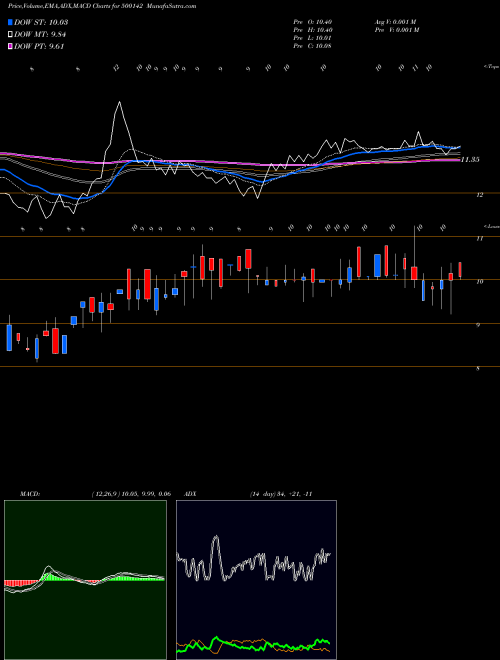 Munafa FGP LTD. (500142) stock tips, volume analysis, indicator analysis [intraday, positional] for today and tomorrow