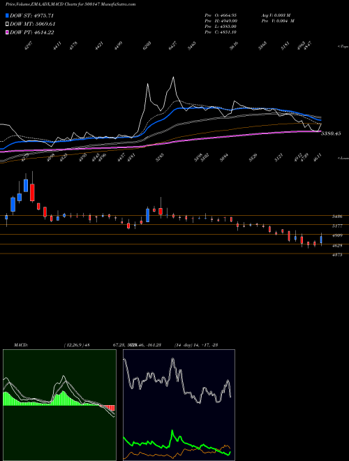 Munafa COCKERILL (500147) stock tips, volume analysis, indicator analysis [intraday, positional] for today and tomorrow
