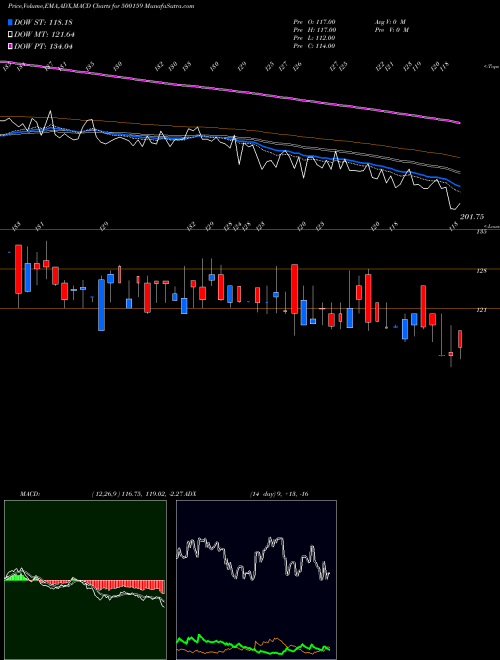 Munafa METROGLOBL (500159) stock tips, volume analysis, indicator analysis [intraday, positional] for today and tomorrow