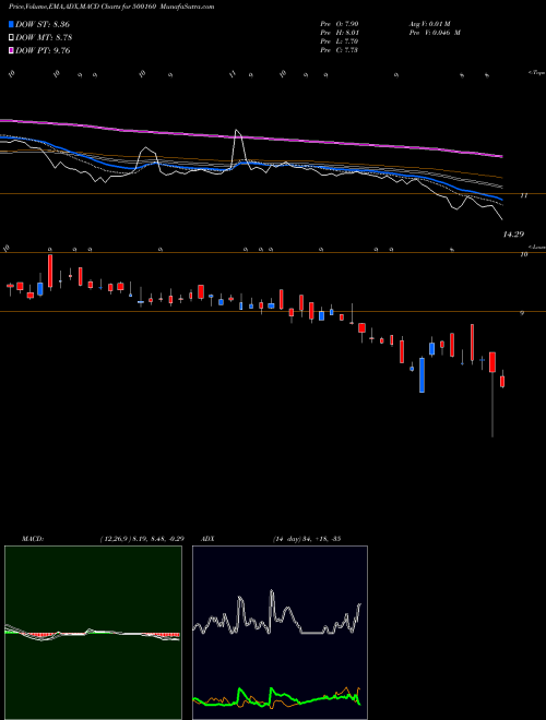 Munafa GTL LTD. (500160) stock tips, volume analysis, indicator analysis [intraday, positional] for today and tomorrow