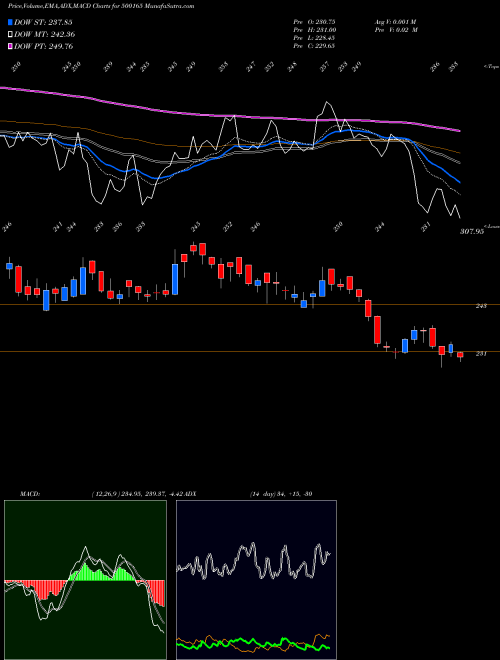 Munafa KANSAI NERO (500165) stock tips, volume analysis, indicator analysis [intraday, positional] for today and tomorrow