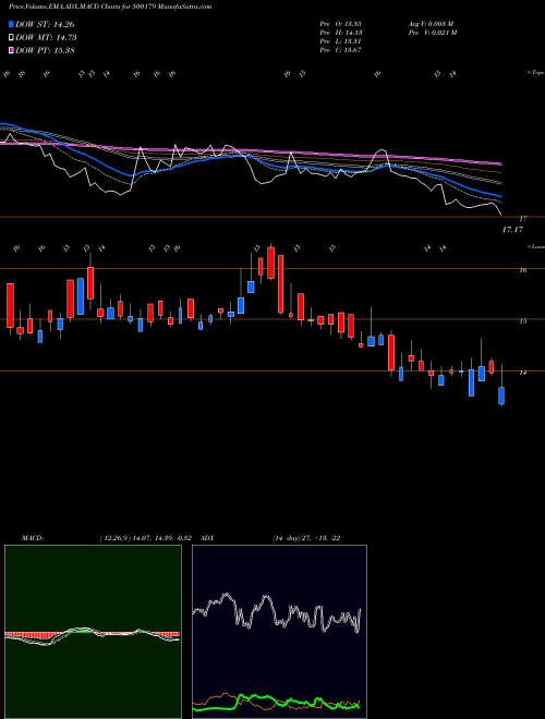 Munafa HCL INFOSYS (500179) stock tips, volume analysis, indicator analysis [intraday, positional] for today and tomorrow