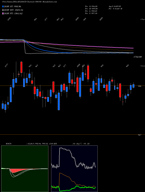 Munafa HDFC BANK (500180) stock tips, volume analysis, indicator analysis [intraday, positional] for today and tomorrow