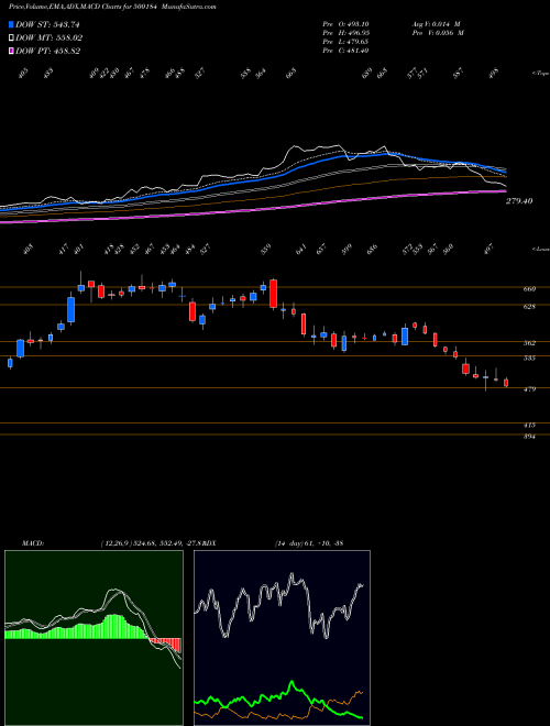 Munafa HSCL (500184) stock tips, volume analysis, indicator analysis [intraday, positional] for today and tomorrow