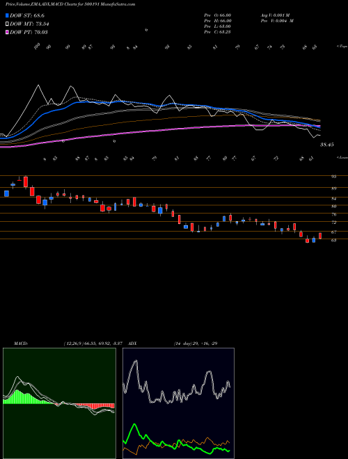 Munafa HMT LTD. (500191) stock tips, volume analysis, indicator analysis [intraday, positional] for today and tomorrow