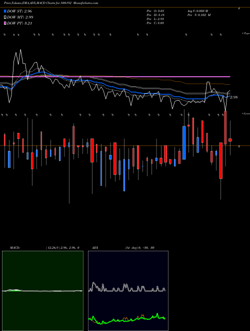 Munafa PRAG BOSIMI (500192) stock tips, volume analysis, indicator analysis [intraday, positional] for today and tomorrow