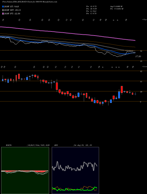 Munafa HLVLTD (500193) stock tips, volume analysis, indicator analysis [intraday, positional] for today and tomorrow