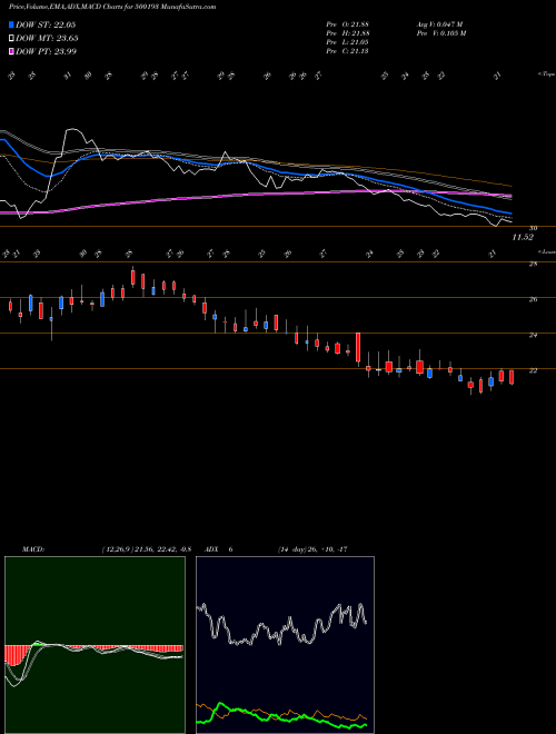 Munafa HLVLTD (500193) stock tips, volume analysis, indicator analysis [intraday, positional] for today and tomorrow