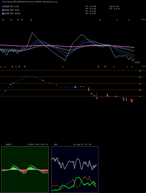 Munafa IND.LEAS.DEV (500202) stock tips, volume analysis, indicator analysis [intraday, positional] for today and tomorrow