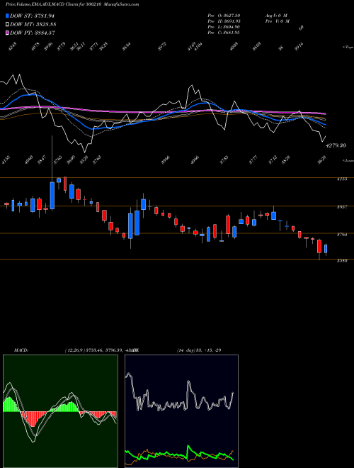 Munafa INGERSOLL (500210) stock tips, volume analysis, indicator analysis [intraday, positional] for today and tomorrow