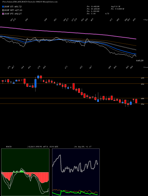 Munafa INTER.TRAVEL (500213) stock tips, volume analysis, indicator analysis [intraday, positional] for today and tomorrow