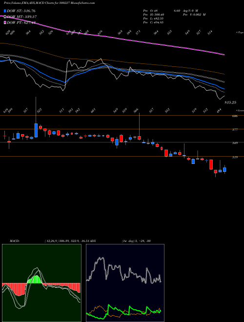 Munafa JINDAL POLYF (500227) stock tips, volume analysis, indicator analysis [intraday, positional] for today and tomorrow