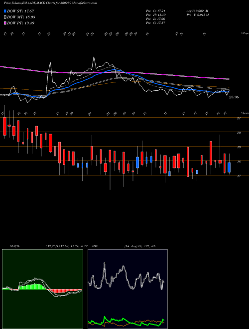 Munafa KG DENIM (500239) stock tips, volume analysis, indicator analysis [intraday, positional] for today and tomorrow