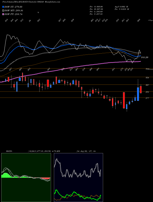 Munafa KINETIC ENG. (500240) stock tips, volume analysis, indicator analysis [intraday, positional] for today and tomorrow